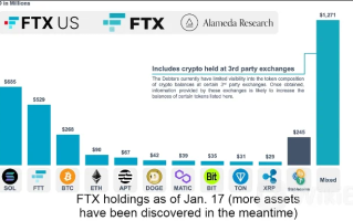 天眼深度丨FTX 将抛售 34 亿美元加密货币？