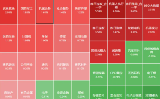 史诗级利好！人民币涨超2200点，恒生科技大涨2.45%，A股牛市可期