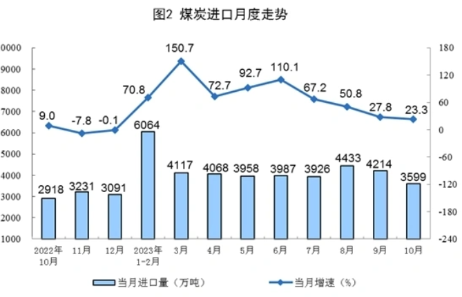 邢雷：煤炭进口量大幅攀升会否冲击国内煤企？-第1张图片-旋风百科