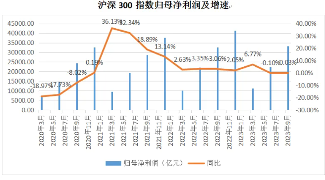 底部确认，A股慢牛行情可期-第1张图片-旋风百科