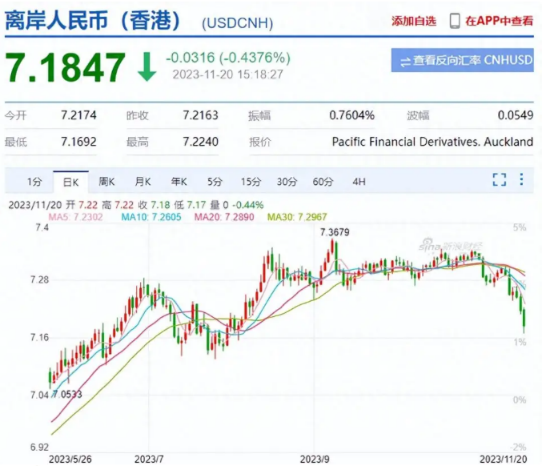 史诗级利好！人民币涨超2200点，恒生科技大涨2.45%，A股牛市可期-第2张图片-旋风百科