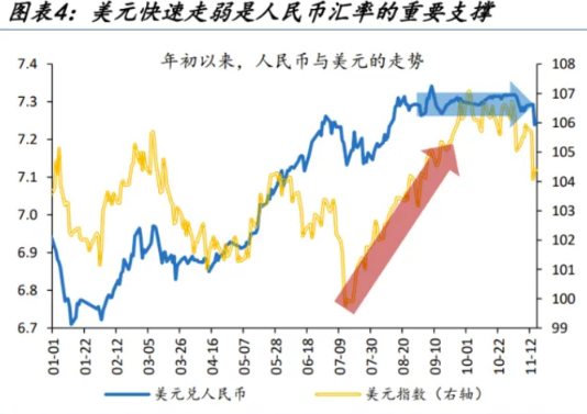涨势如虹！离岸人民币大涨400点，升破7.18关口-第1张图片-旋风百科