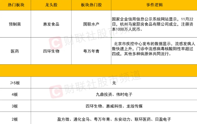 【11月24日收评】市场再现冰火两重天！两市超4000股飘绿，北证50指数却逆势大涨6.5%-第2张图片-旋风百科