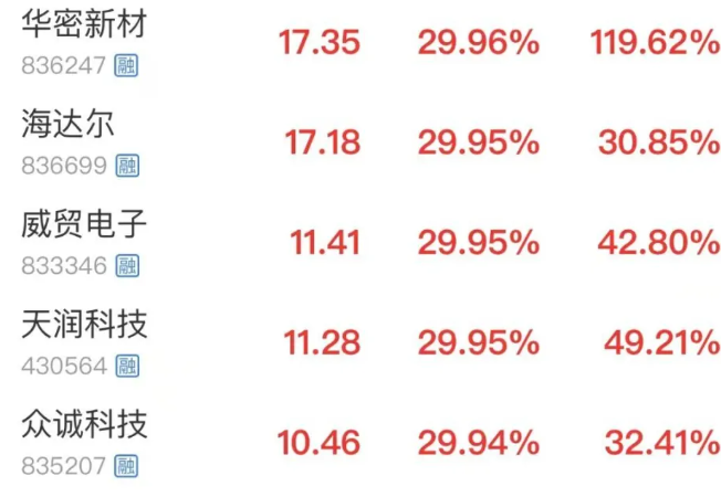 两大利好！央行等八部门重磅政策，监管也阻止不了北交所暴涨11%-第2张图片-旋风百科