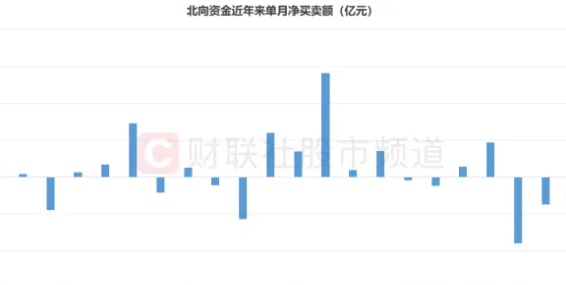 “聪明钱”回流明显！本月减持额大幅收窄，12月行情即将开启，这些方向历史战绩佳-第1张图片-旋风百科
